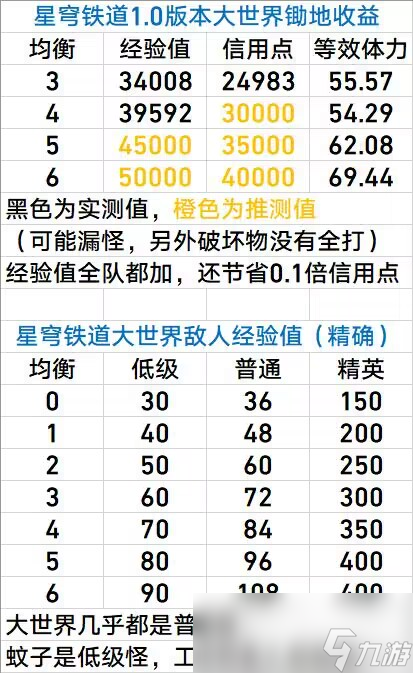 崩坏星穹铁道罗浮锄地路线一览