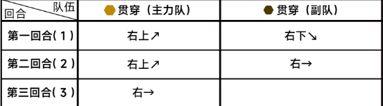 《蔚蓝档案》第六章6-3通关攻略