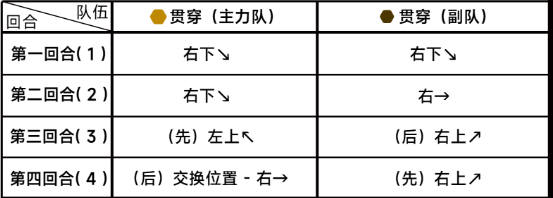 《蔚蓝档案》第六章困难6-2通关攻略