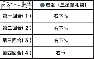 《蔚蓝档案》第二章困难2-2怎么打