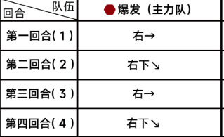 《蔚蓝档案》第五章5-5通关攻略