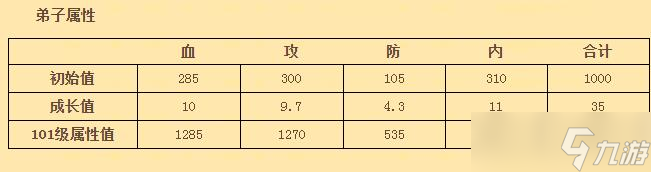 《大掌门》水无涧的攻略