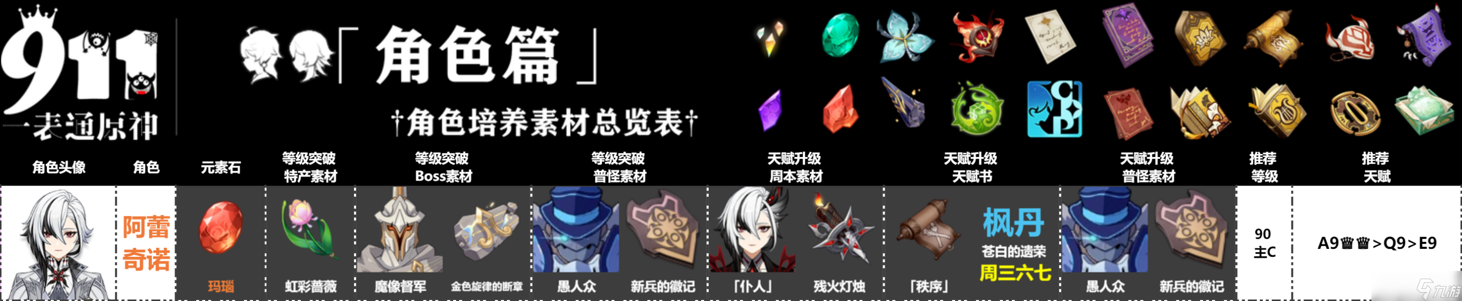 【原神】V4.6攻略 | 全角色培养总览