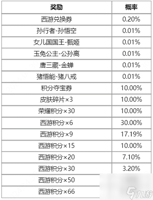 王者荣耀梦回西游活动怎么玩