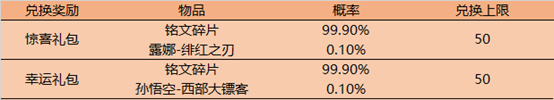 《王者荣耀》520系列活动介绍分享