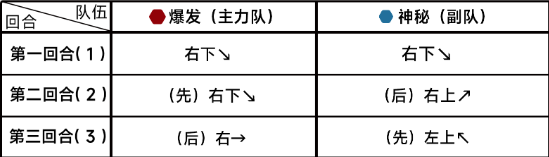 《蔚蓝档案》第十章10-1通关攻略