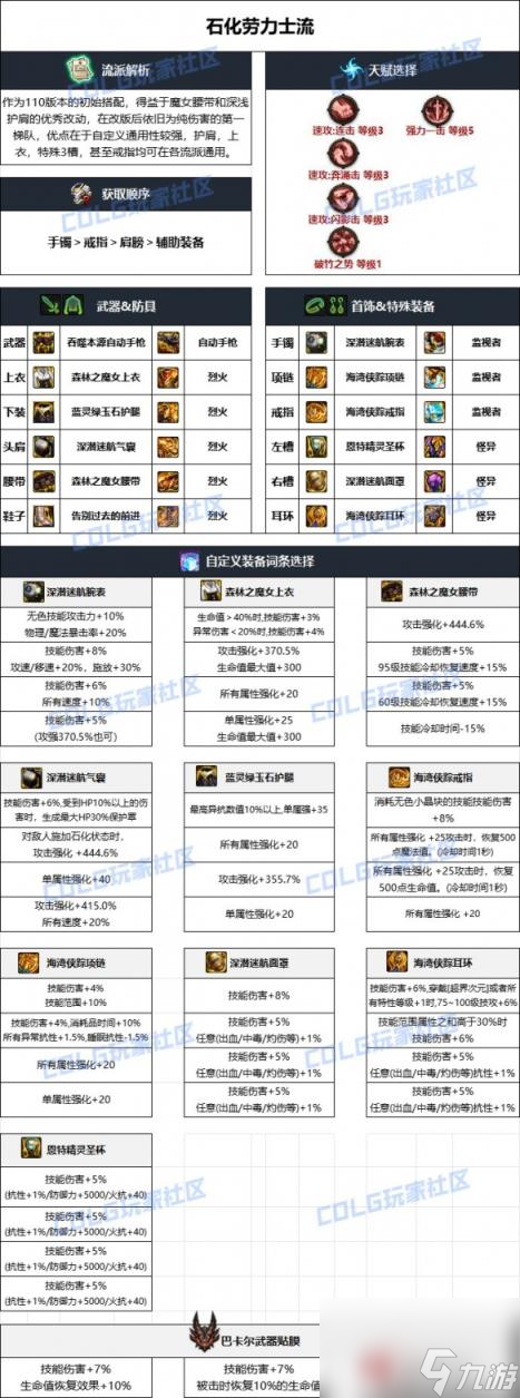 DNF雾神妮版本男机械毕业装备选择攻略