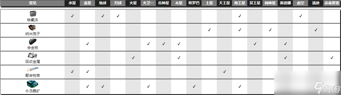 《星际战甲》永冻晶矿掉落地点介绍