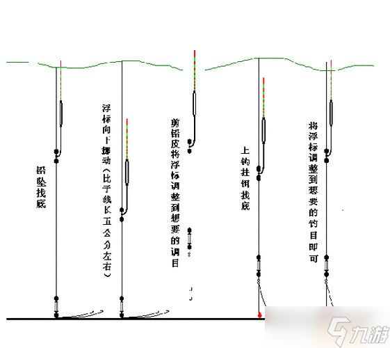 钓鱼达人游戏新手教程