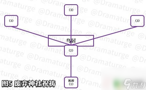 原神奉神献祭怎么做 原神手游祭神奏上任务攻略