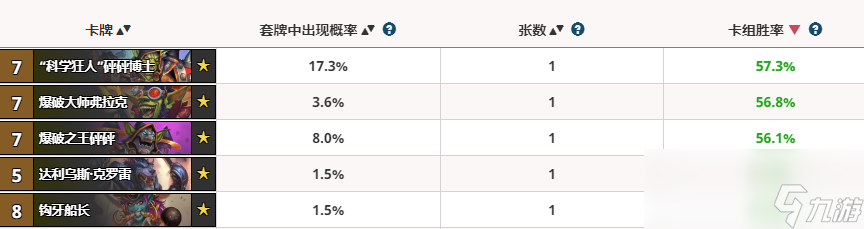 《炉石传说》暗影崛起末期强势橙卡一览