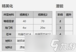 《明日方舟》五星干员凛冬属性介绍