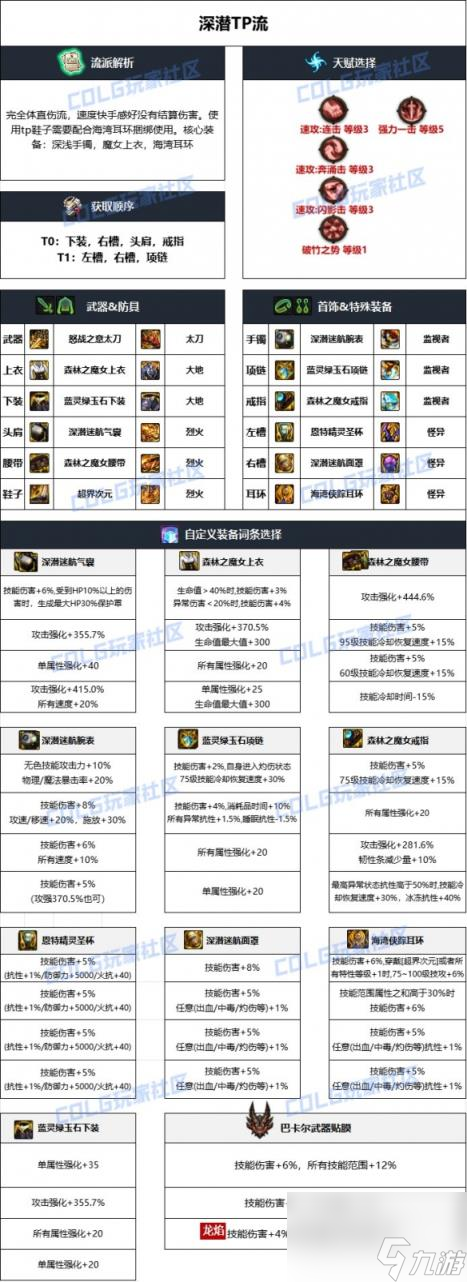 DNF雾神妮版本鬼泣毕业装备选择攻略