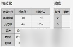 《明日方舟》五星干员蓝毒属性介绍