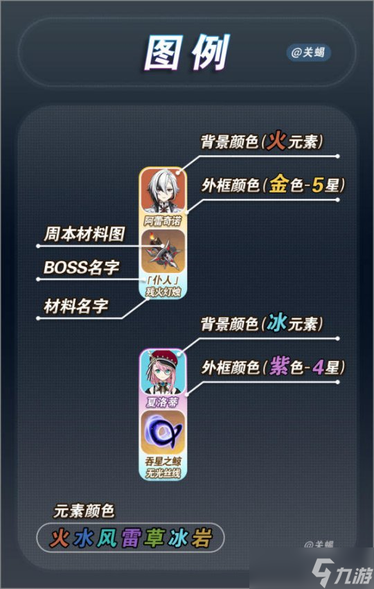 【原神】V4.6攻略 | 全角色对应周本材料BOSS一图流