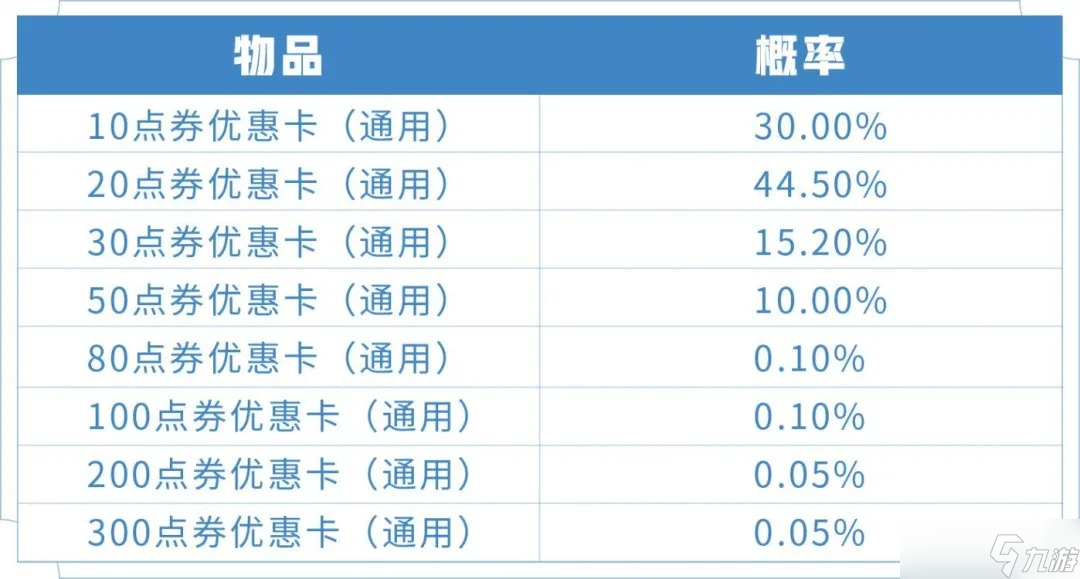 《王者荣耀》幸运优惠卡礼包活动上线分享