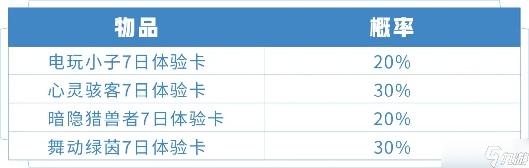 《王者荣耀》幸运优惠卡礼包活动上线分享