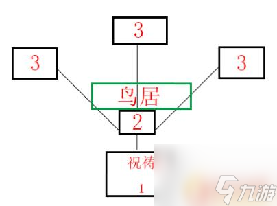 原神井底祝祷顺序 原神祝祷顺序攻略最新版