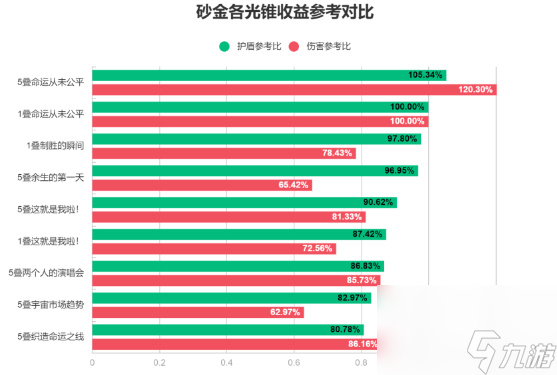 崩坏星穹铁道砂金怎么培养