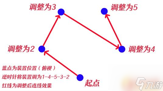 原神井底祝祷顺序 原神祝祷顺序攻略最新版