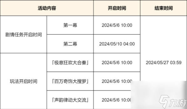 原神荒泷生命摇滚虹色大巡回活动怎么玩 荒泷生命摇滚虹色大巡回活动玩法