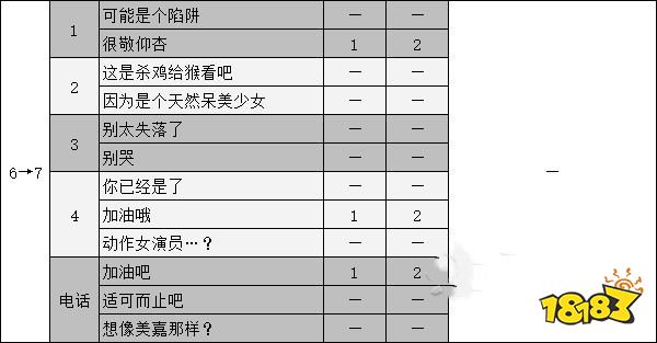 女神异闻录5高卷杏coop攻略 p5r高卷杏对话选项攻略