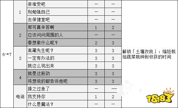 女神异闻录5奥村春coop攻略 p5r奥村春对话选项攻略