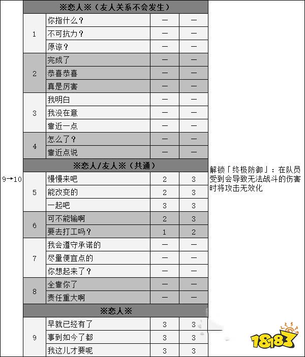 女神异闻录5佐仓双叶coop攻略 p5r佐仓双叶对话选项攻略