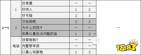 女神异闻录5新岛真coop攻略 p5r新岛真对话选项攻略