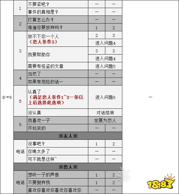 女神异闻录5大宅一子coop攻略 p5r大宅一子对话选项攻略