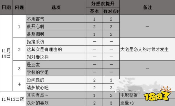 女神异闻录5奥村春coop攻略 p5r奥村春对话选项攻略