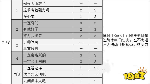 女神异闻录5高卷杏coop攻略 p5r高卷杏对话选项攻略