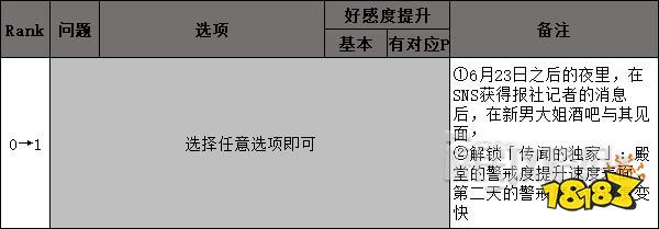 女神异闻录5大宅一子coop攻略 p5r大宅一子对话选项攻略