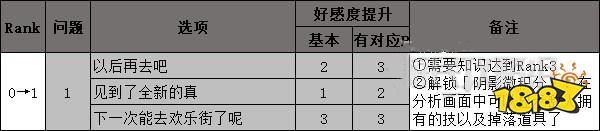 女神异闻录5新岛真coop攻略 p5r新岛真对话选项攻略