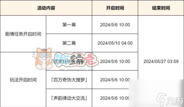 原神荒泷生命摇滚虹色大巡回活动攻略 荒泷生命摇滚虹色大巡回活动玩法介绍