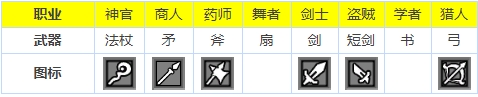 歧路旅人大陆霸者职业与属性详解