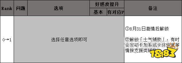 女神异闻录5佐仓双叶coop攻略 p5r佐仓双叶对话选项攻略