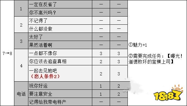 女神异闻录5大宅一子coop攻略 p5r大宅一子对话选项攻略