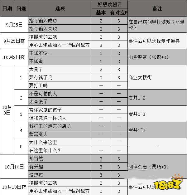 女神异闻录5佐仓双叶coop攻略 p5r佐仓双叶对话选项攻略