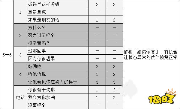 女神异闻录5高卷杏coop攻略 p5r高卷杏对话选项攻略