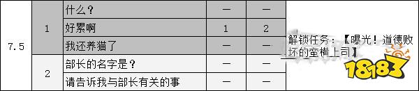 女神异闻录5大宅一子coop攻略 p5r大宅一子对话选项攻略