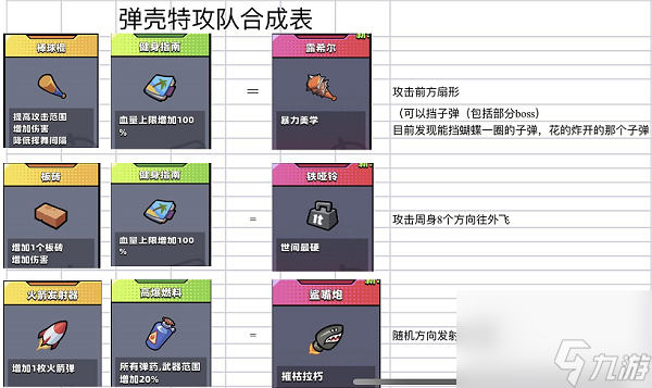 《弹壳特攻队》氪金攻略？弹壳特攻队攻略介绍