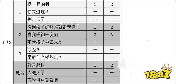 女神异闻录5新岛真coop攻略 p5r新岛真对话选项攻略