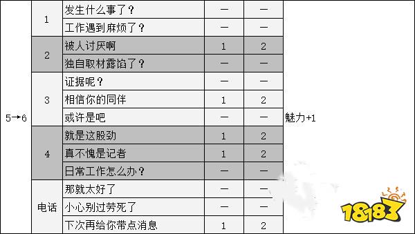 女神异闻录5大宅一子coop攻略 p5r大宅一子对话选项攻略