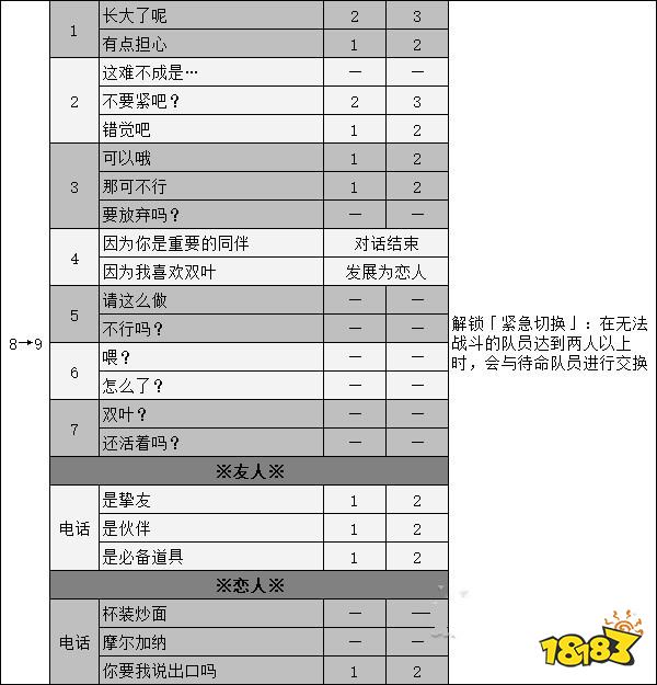 女神异闻录5佐仓双叶coop攻略 p5r佐仓双叶对话选项攻略