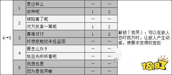 女神异闻录5高卷杏coop攻略 p5r高卷杏对话选项攻略