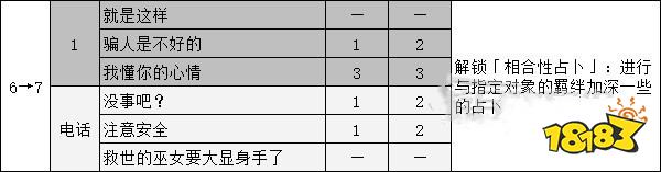 女神异闻录5御船千早coop攻略 p5r御船千早对话选项攻略