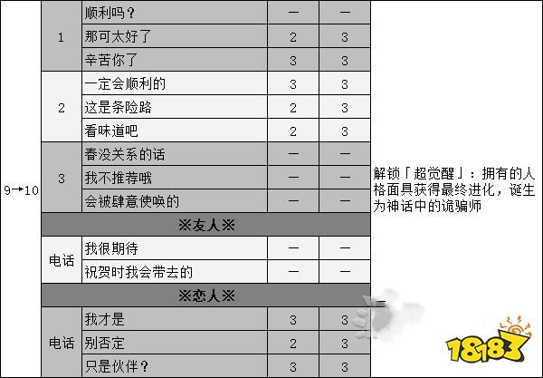 女神异闻录5奥村春coop攻略 p5r奥村春对话选项攻略