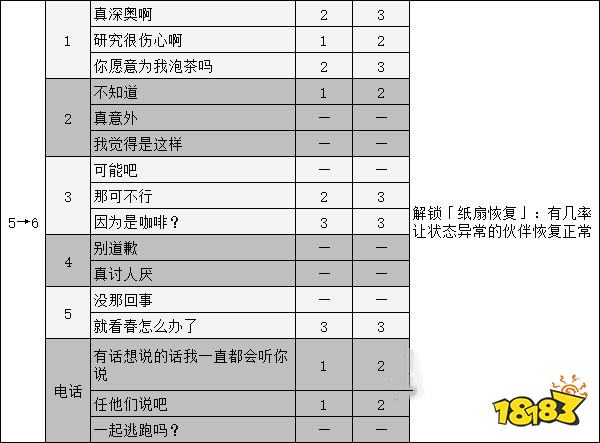 女神异闻录5奥村春coop攻略 p5r奥村春对话选项攻略