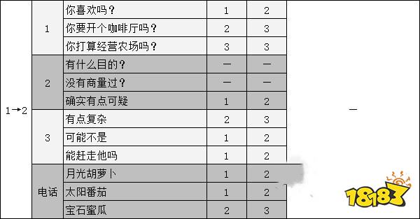 女神异闻录5奥村春coop攻略 p5r奥村春对话选项攻略